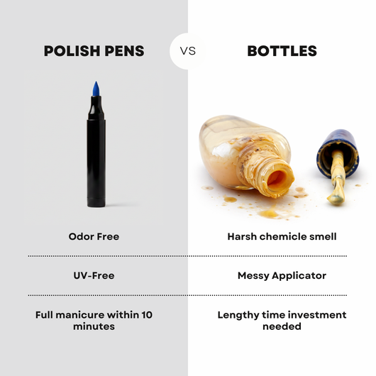 Flawelle Nail Polish Pen Set